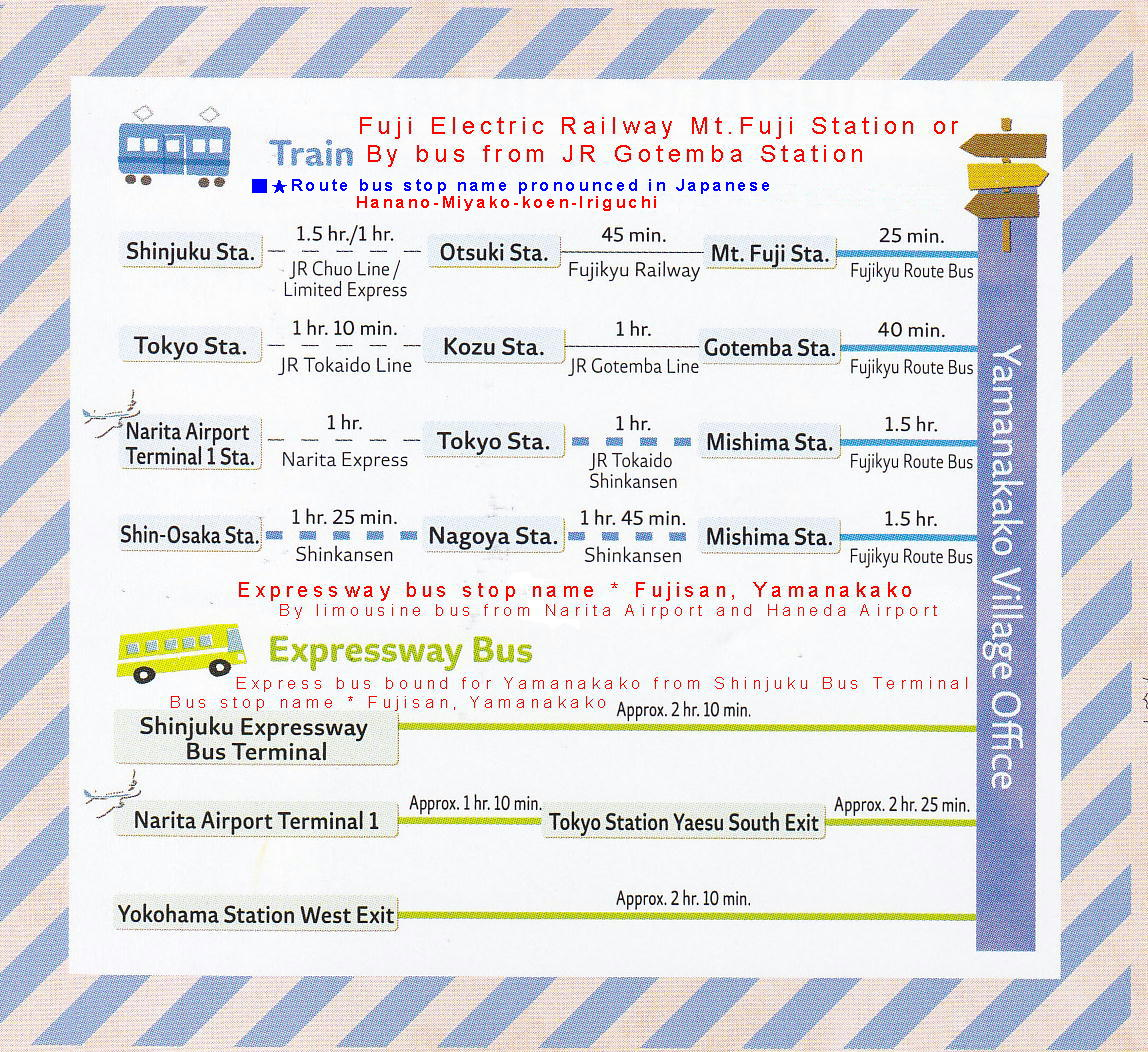 Pension Pause 交通地圖